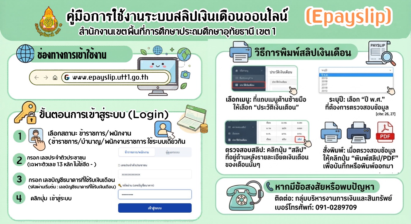 คู่มือ E-Money