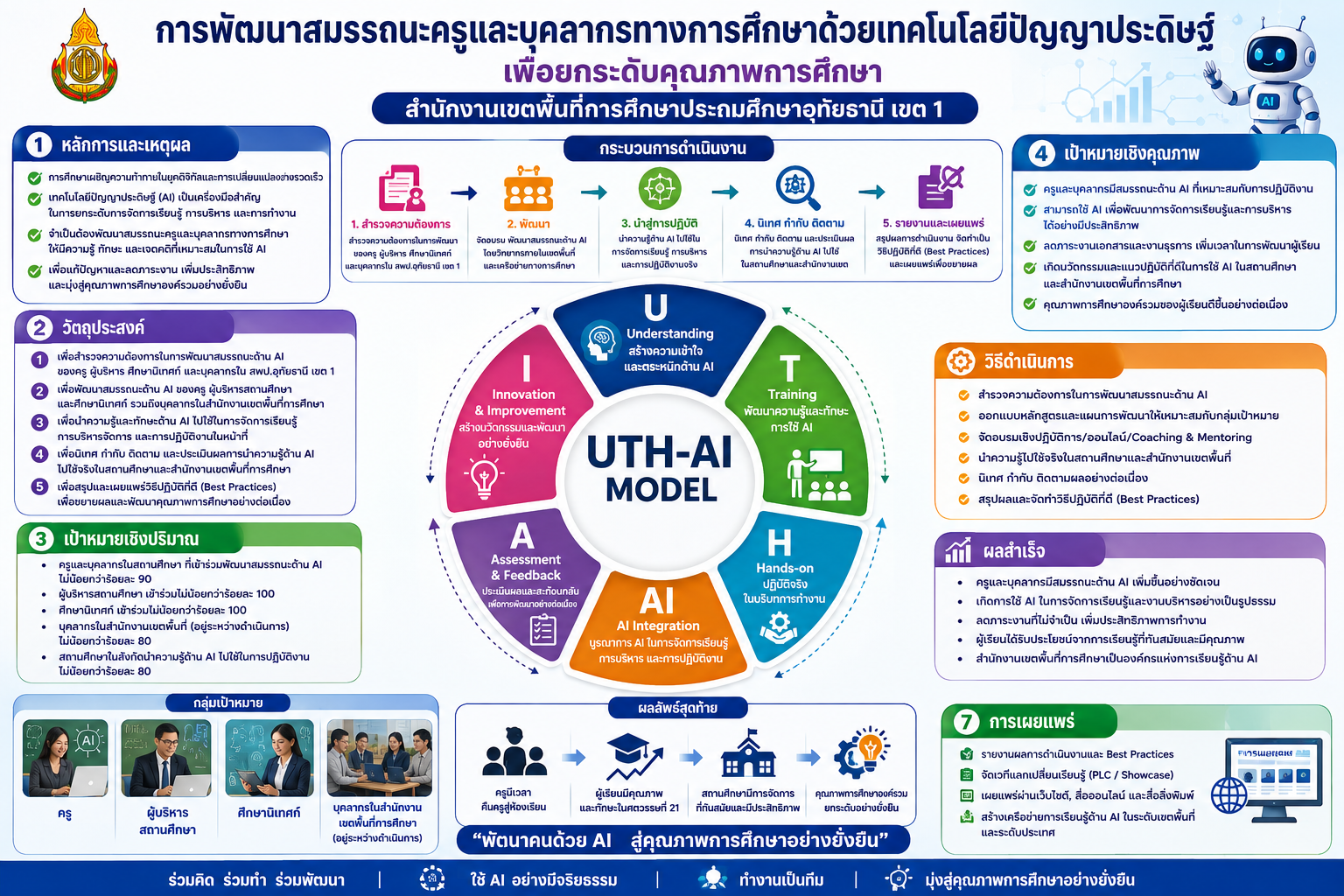 กลุ่มพัฒนาครูและบุคลากรทางการศึกษา