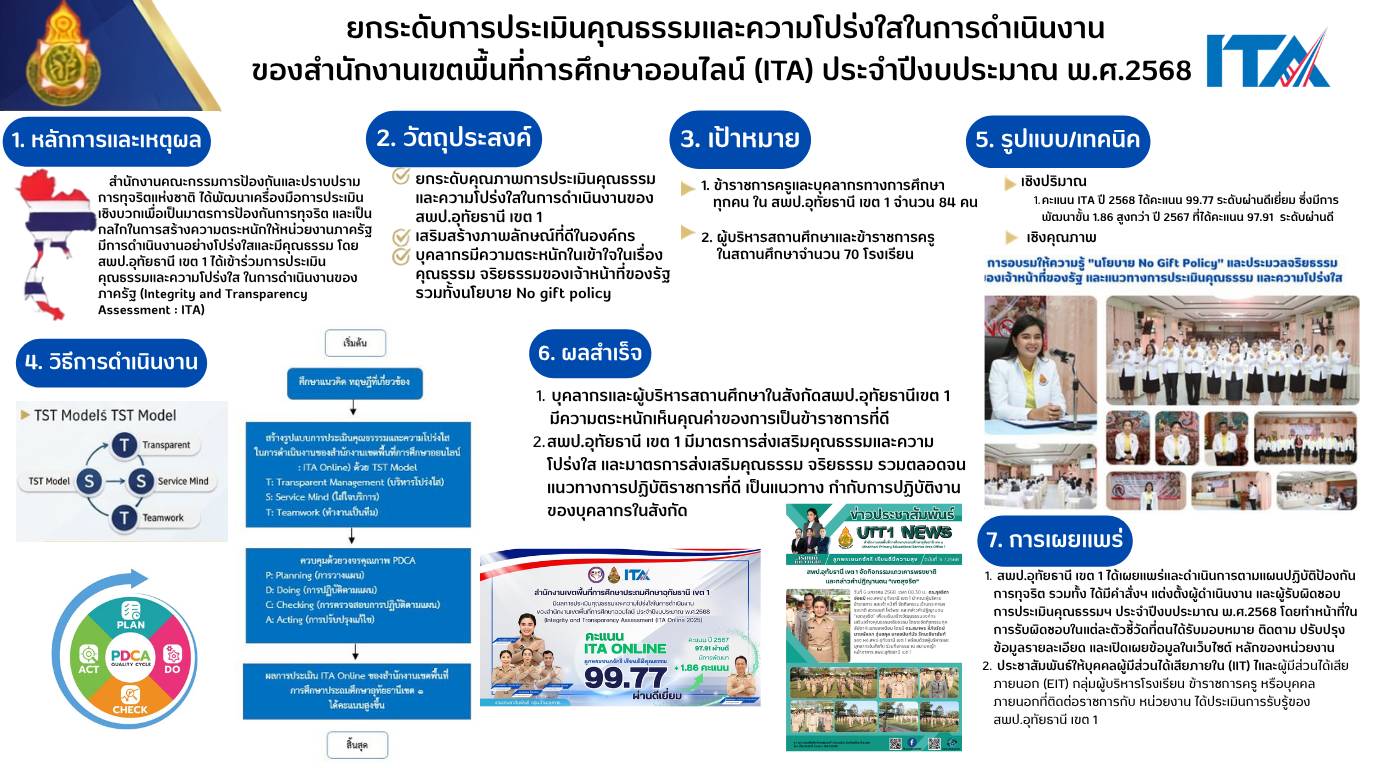 กลุ่มกฎหมายและคดี