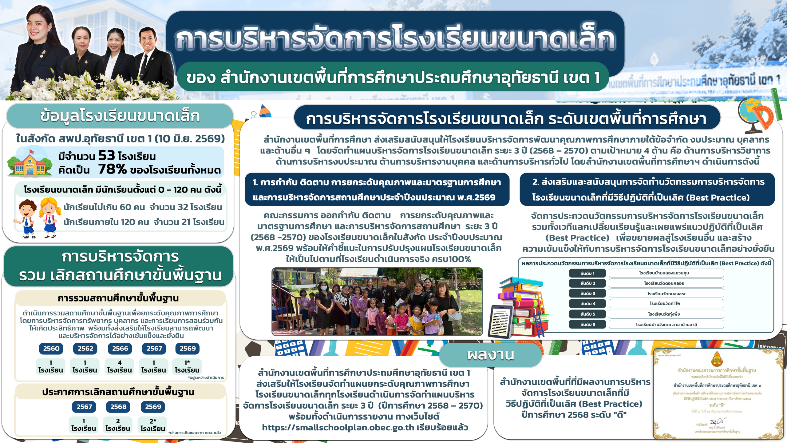 กลุ่มนโยบายและแผน