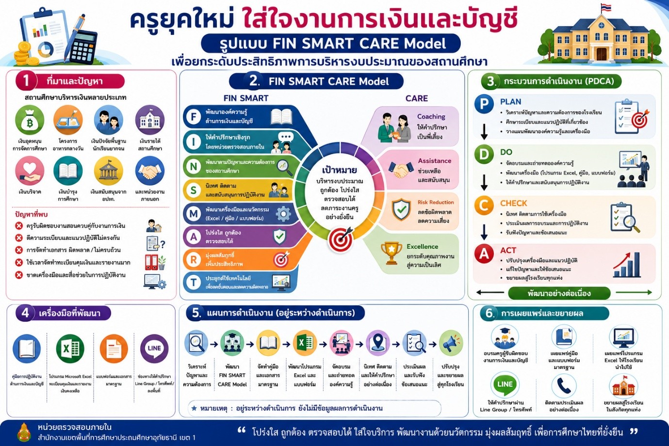 หน่วยตรวจสอบภายใน