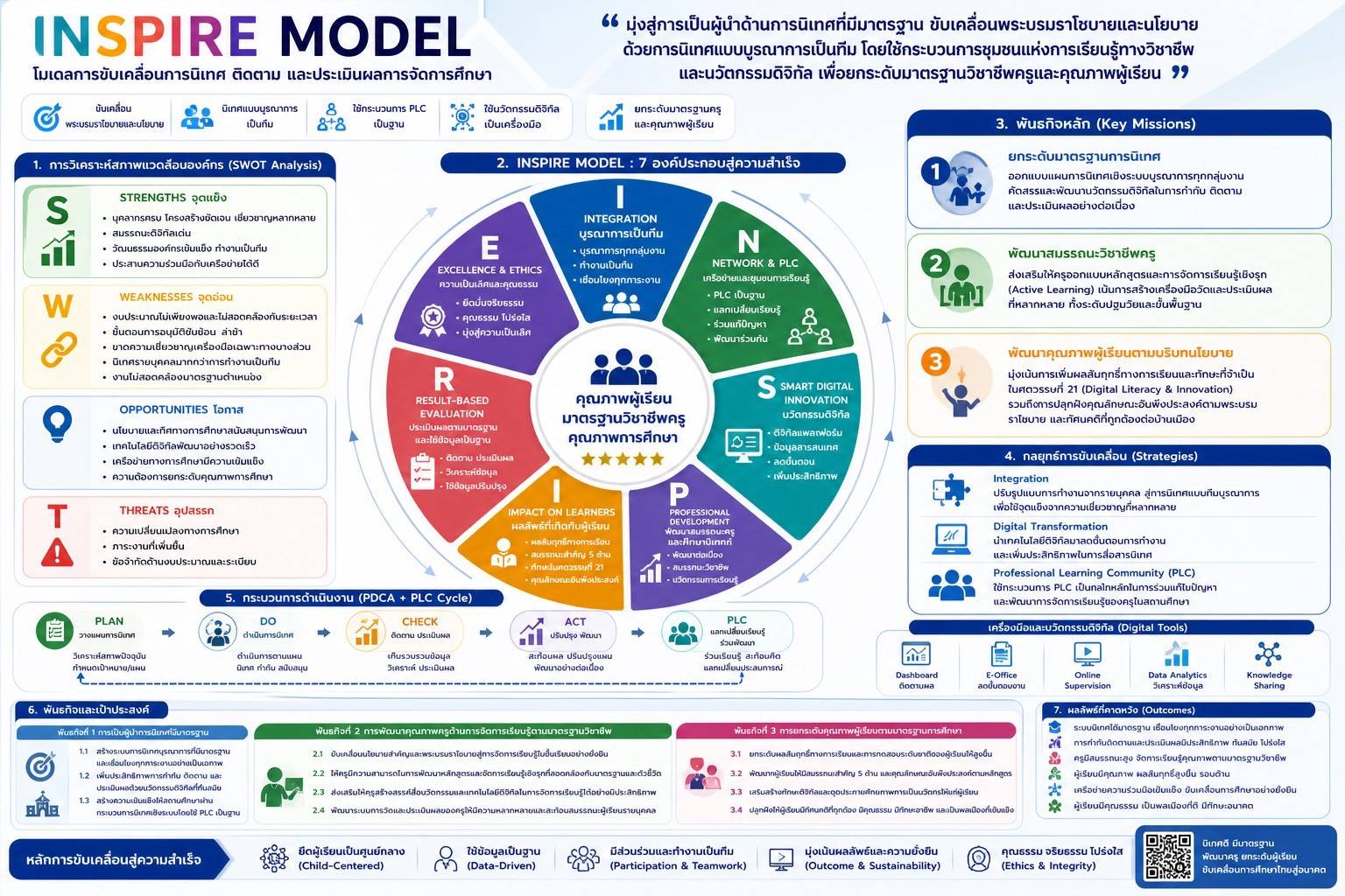 กลุ่มนิเทศ ติดตาม และประเมินผลการจัดการศึกษา
