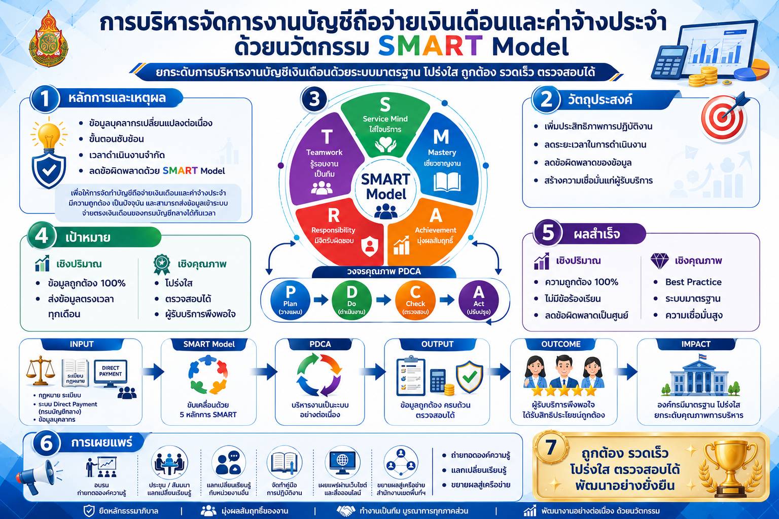 กลุ่มบริหารงานบุคคล