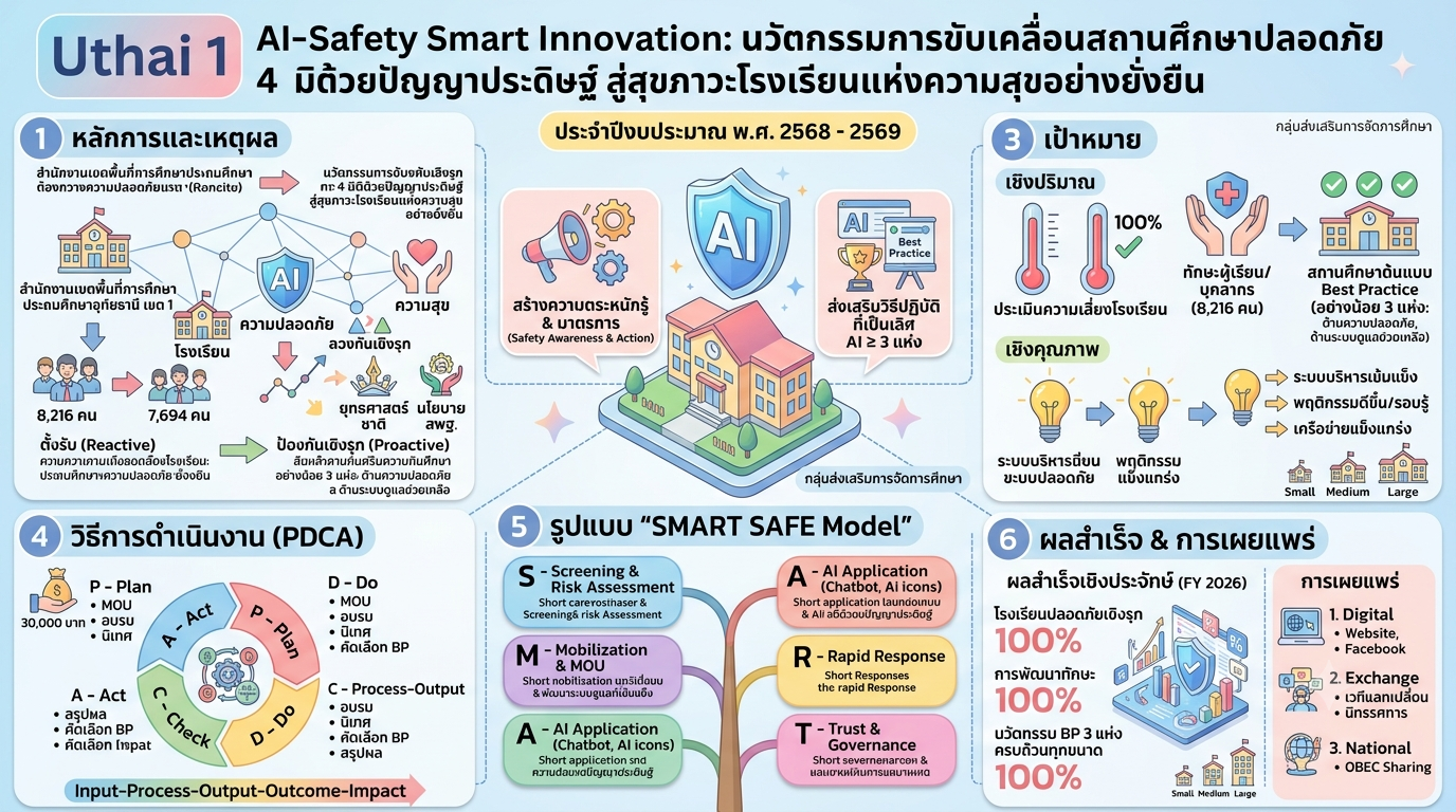 กลุ่มส่งเสริมการจัดการศึกษา