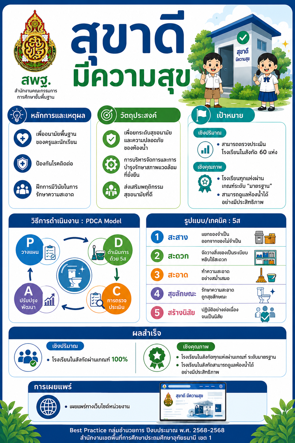 กลุ่มอำนวยการ
